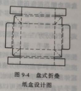 盤(pán)式折疊紙箱設(shè)計(jì)圖